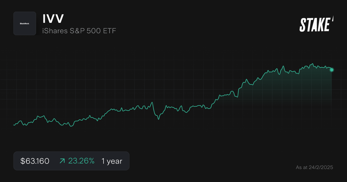 Buy IVV Shares IShares S P 500 ETF Stock Price Today Stake