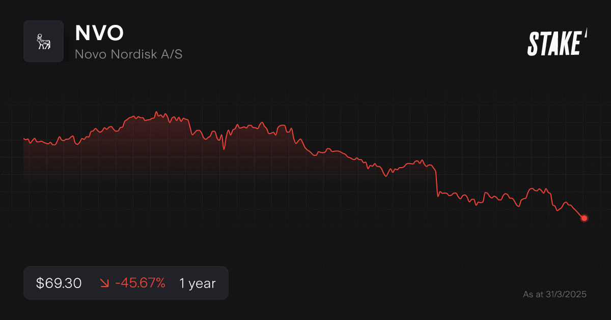 nvo-pharma-stock-1-year-chart.png