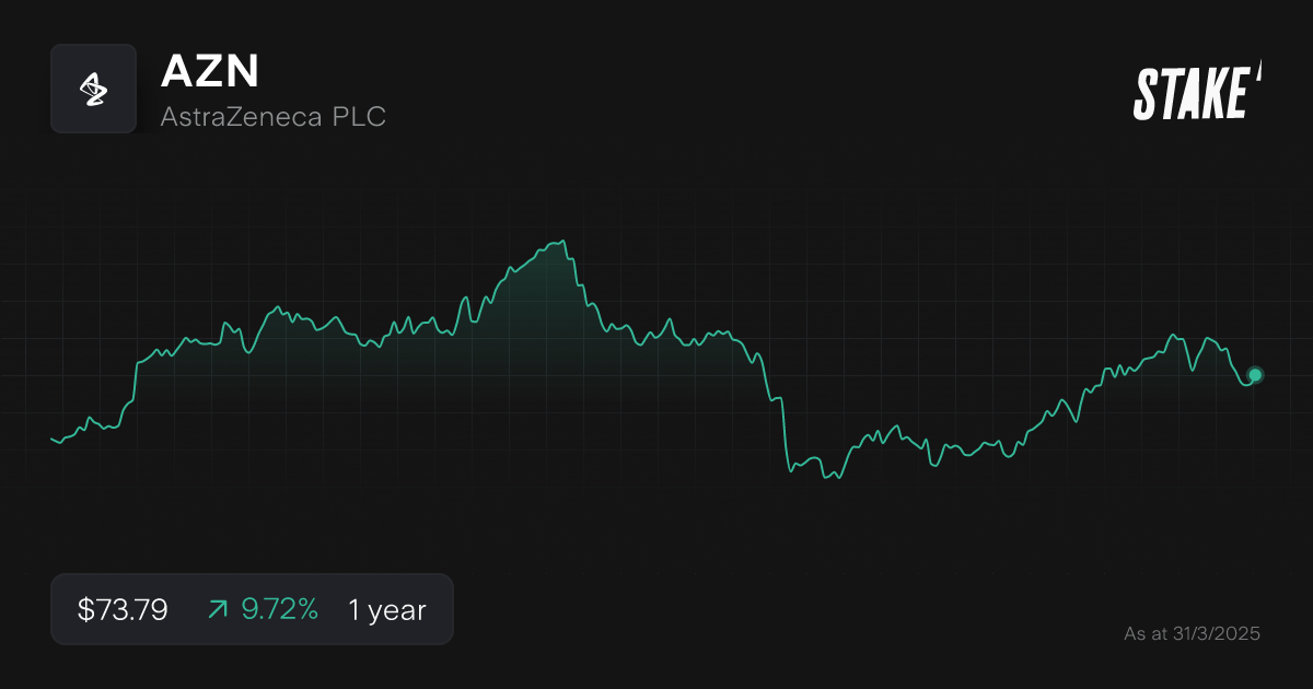 azn-pharma-stock-1-year-chart.png