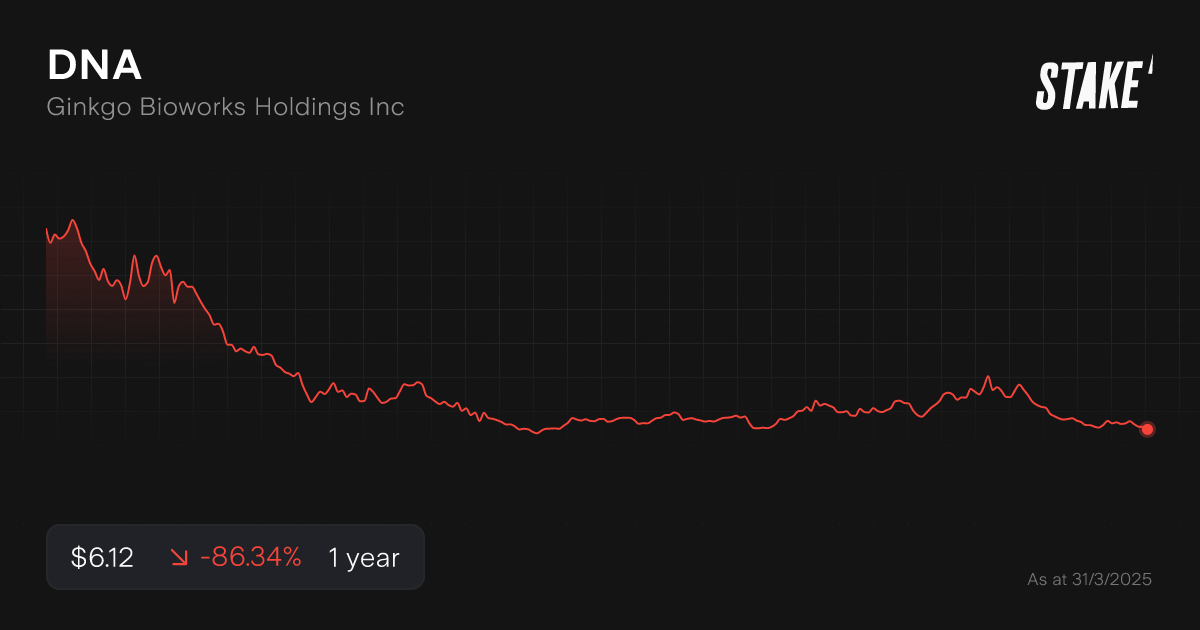 dna-pharma-stock-1-year-chart.png
