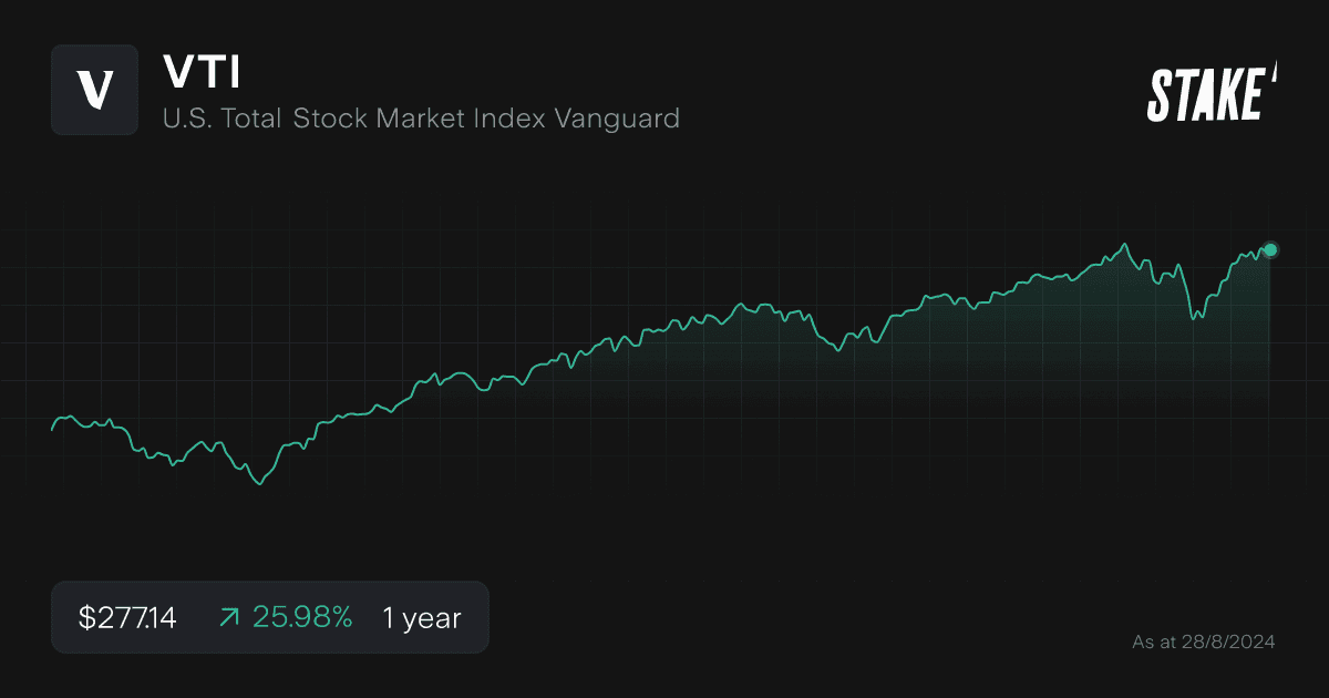 vti-index-fund-1-year-chart.png