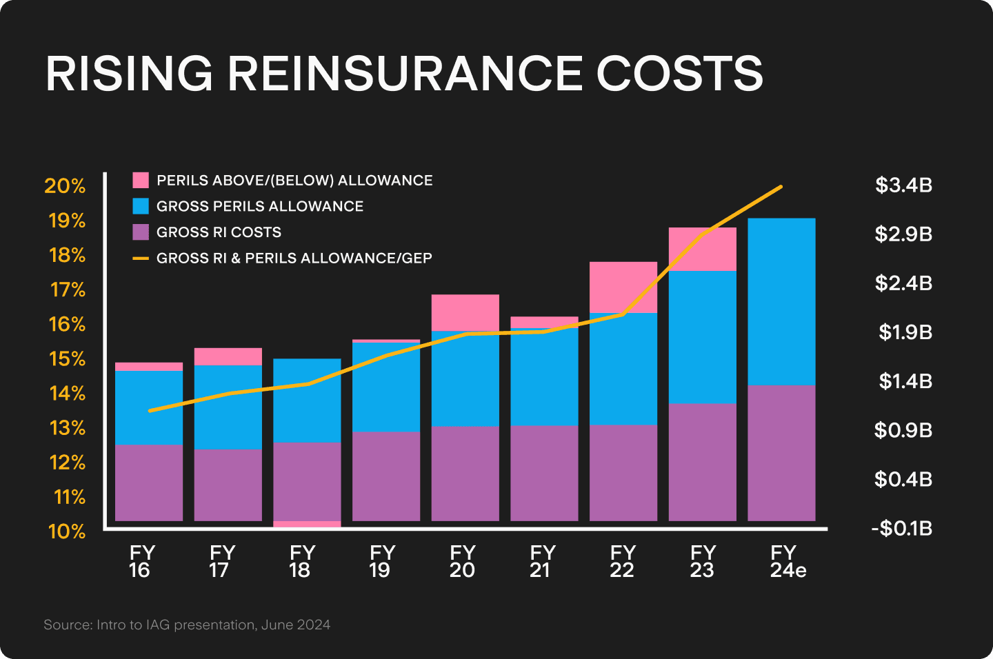 UTS_BLOG_Chart_2.png