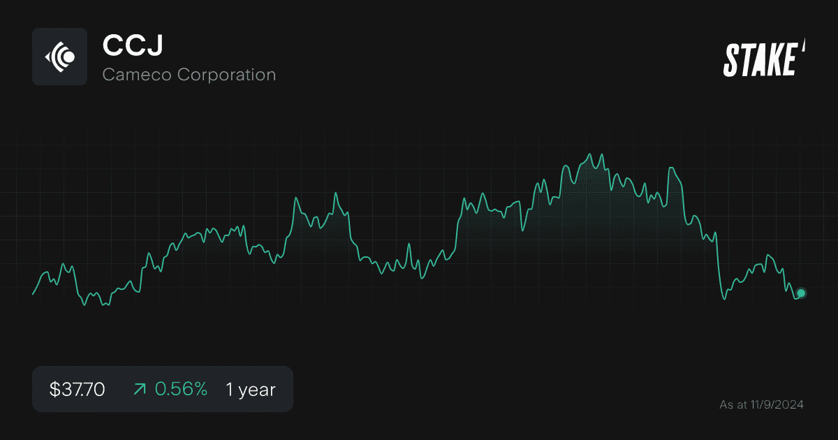 ccj-nuclear-energy-stock-1-year.png