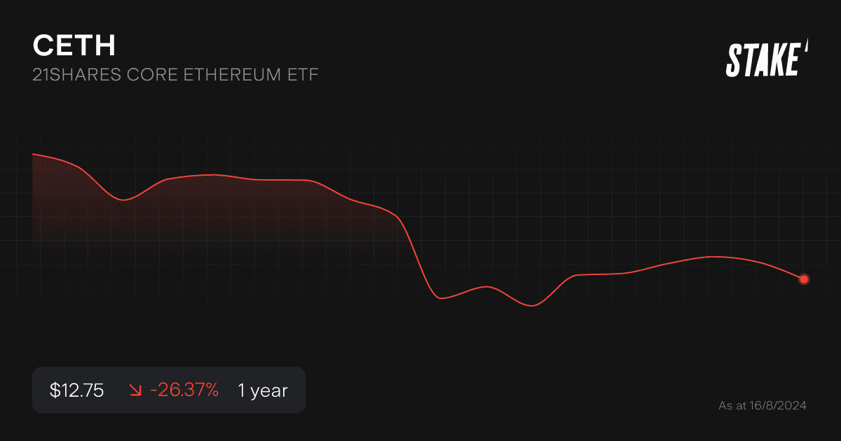 ceth-1-year-chart.png