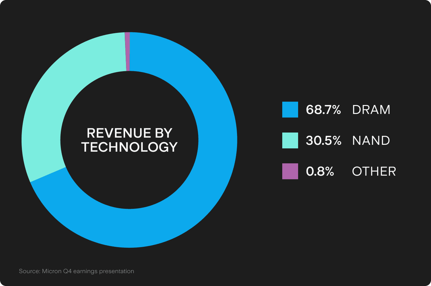 UTS_BLOG_Chart_1_(24).png