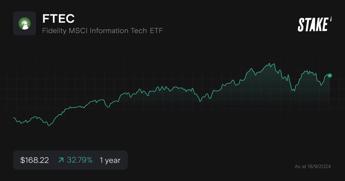 ftec-cybersecurity-etf-1-year.png