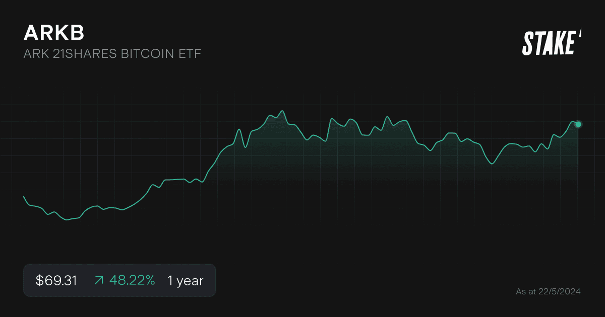 arkb-spot-bitcoin-etf-1-year-chart.png