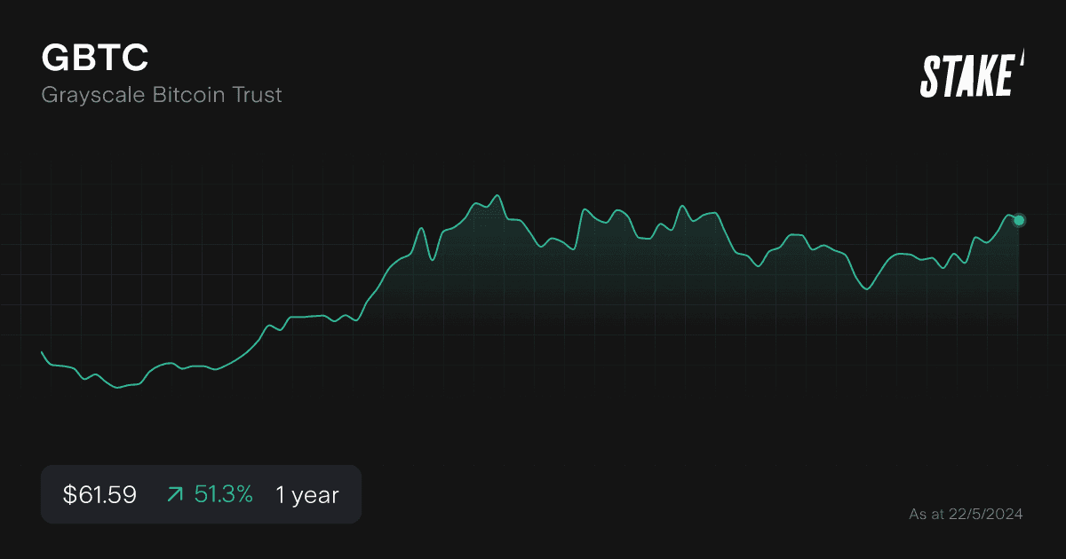 gbtc-spot-bitcoin-etf-1-year-chart.png