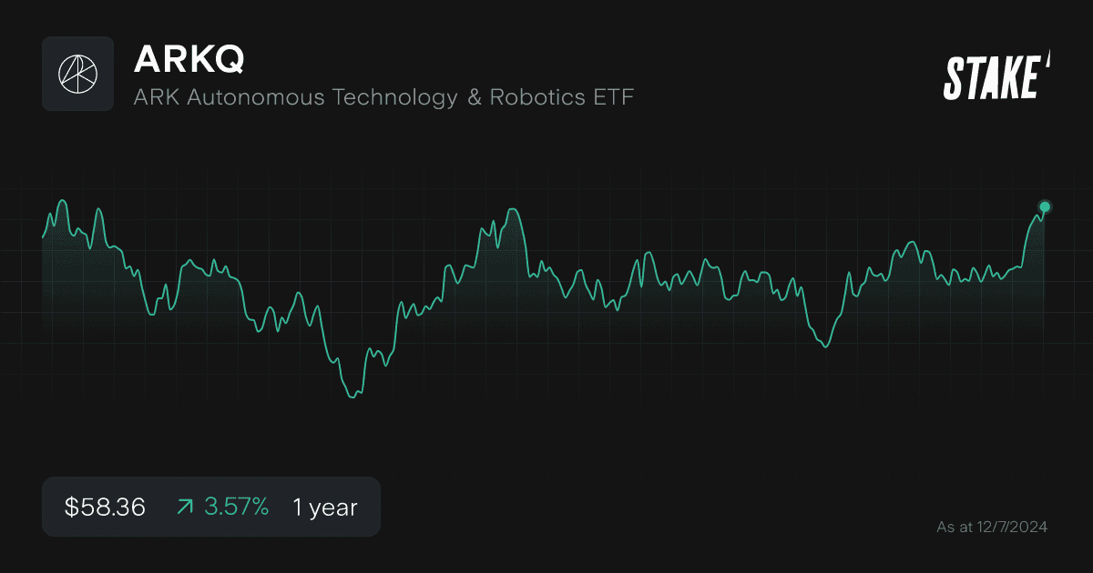 arkq-etf-1-year-chart.png