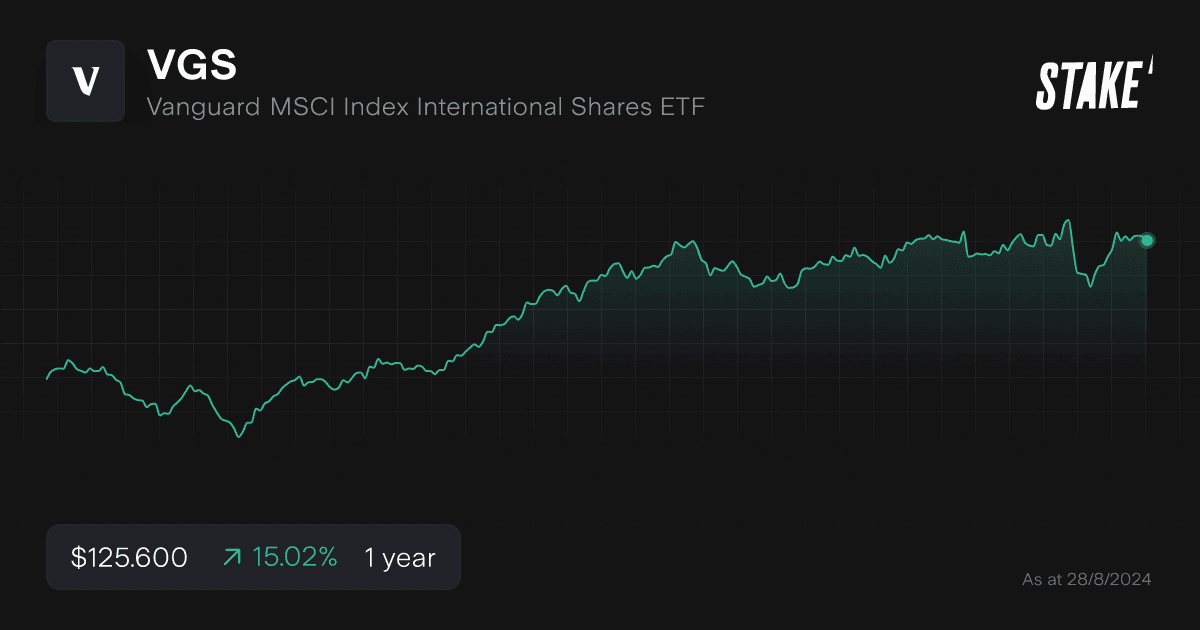 vgs-index-fund-1-year-chart.png