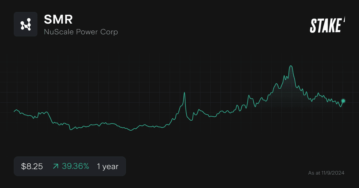 smr-nuclear-energy-stock-1-year.png