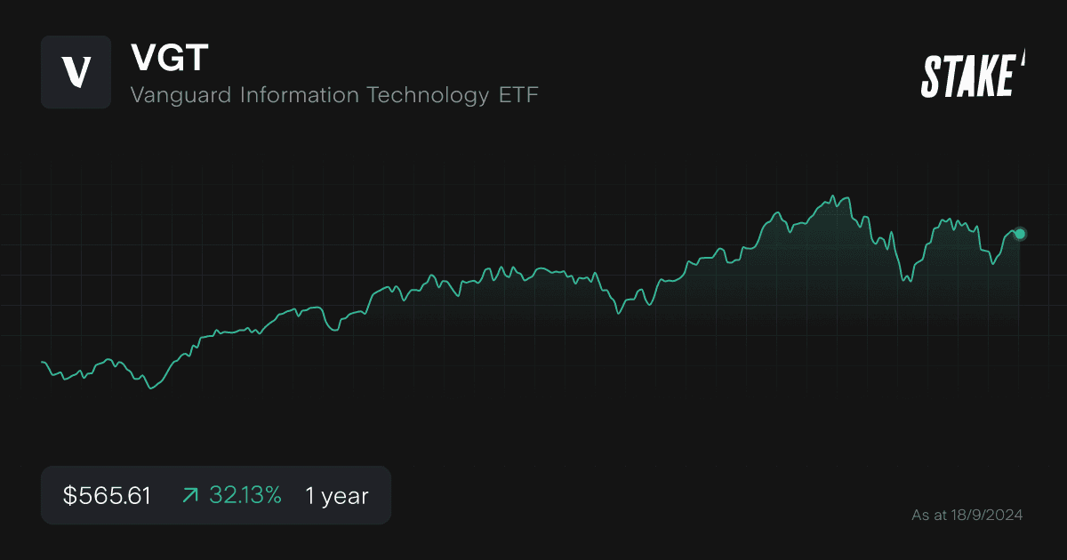 vgt-cybersecurity-etf-1-year.png