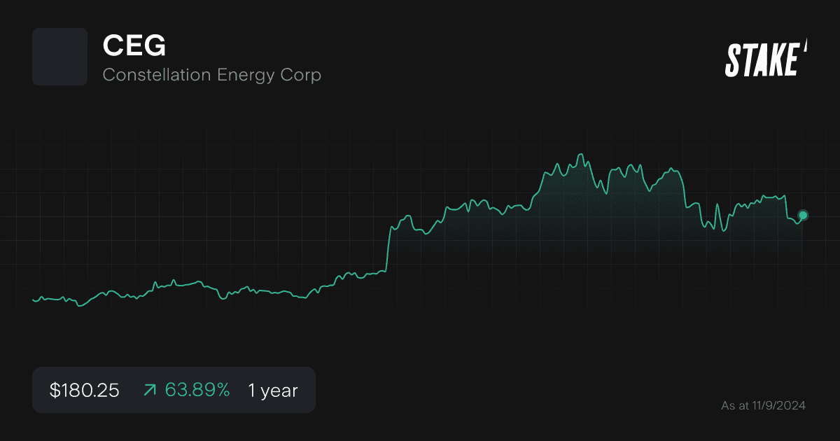 ceg-nuclear-energy-stock-1-year.png