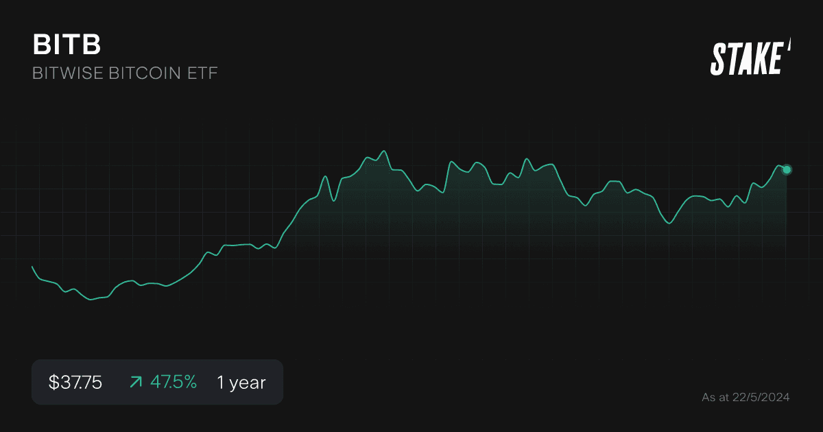 bitb-spot-bitcoin-etf-1-year-chart.png