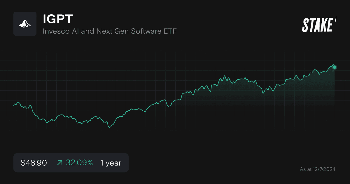 igpt-etf-1-year-chart.png