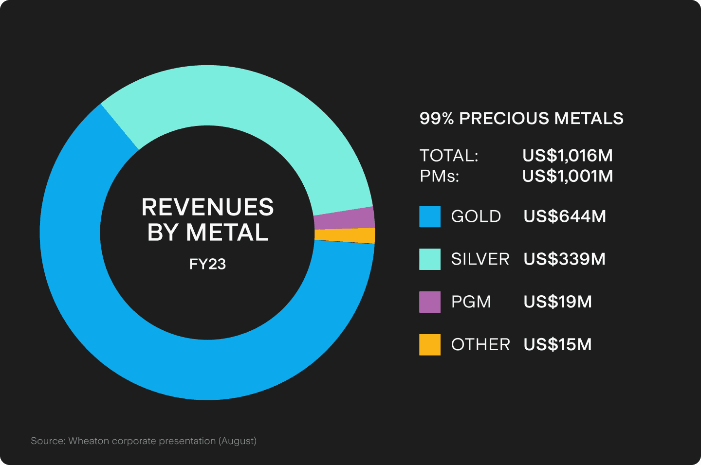 UTS_BLOG_Chart_1_(10).png