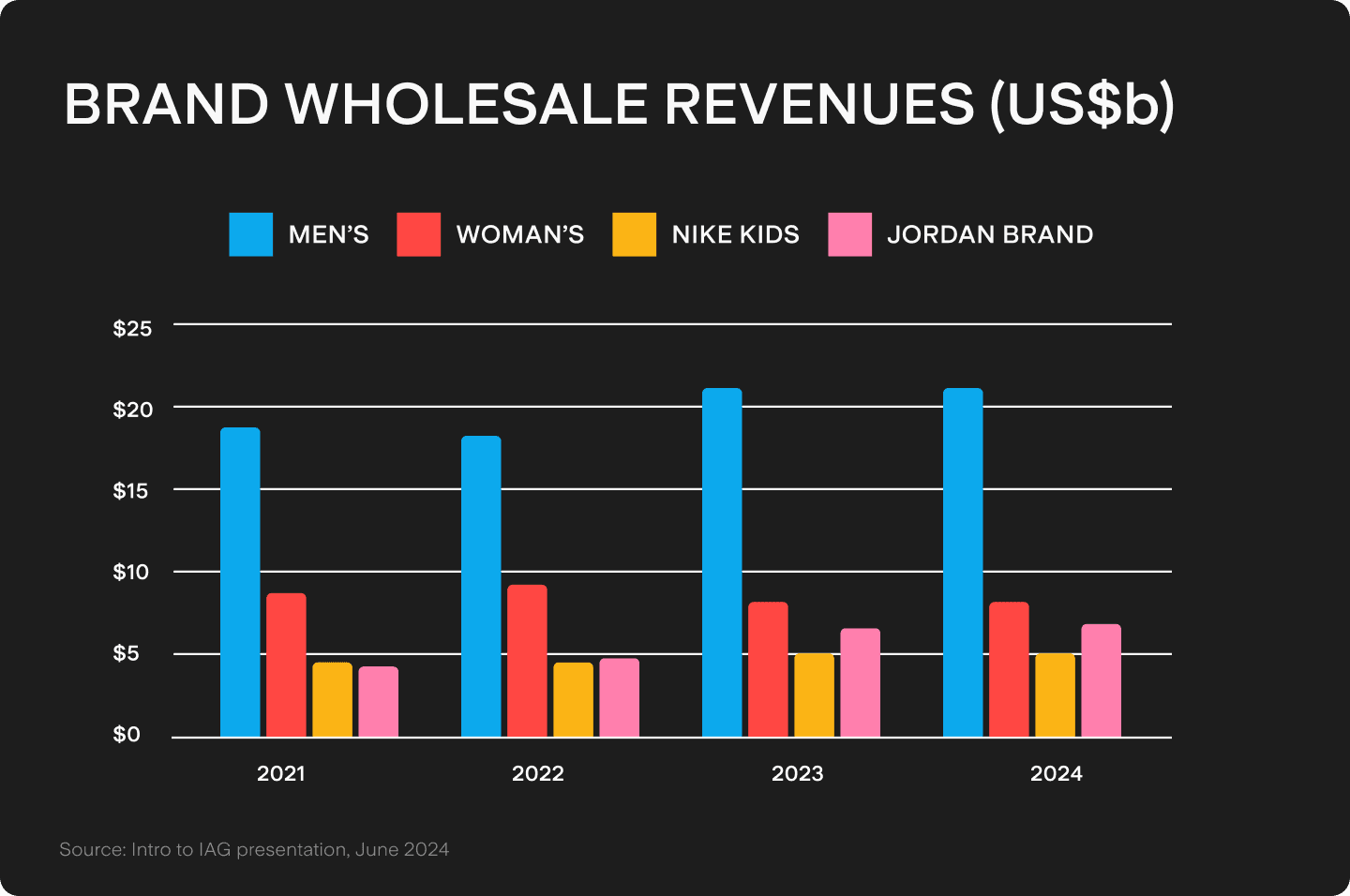 UTS_BLOG_Chart_2.png