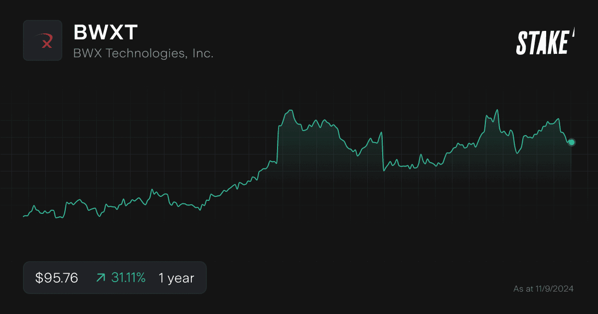 bwxt-nuclear-energy-stock-1-year.png