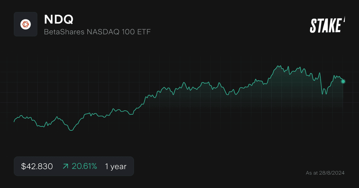 ndq-index-fund-1-year-chart.png