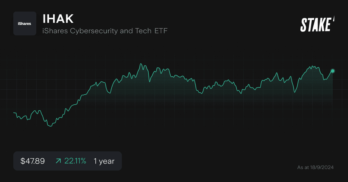 ihak-cybersecurity-etf-1-year.png