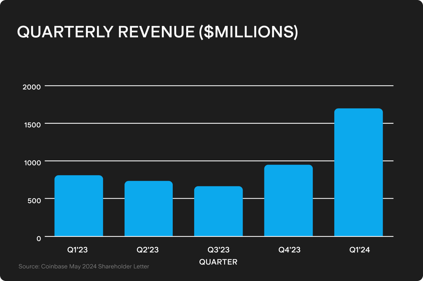 UTS_BLOG_Chart_1.png