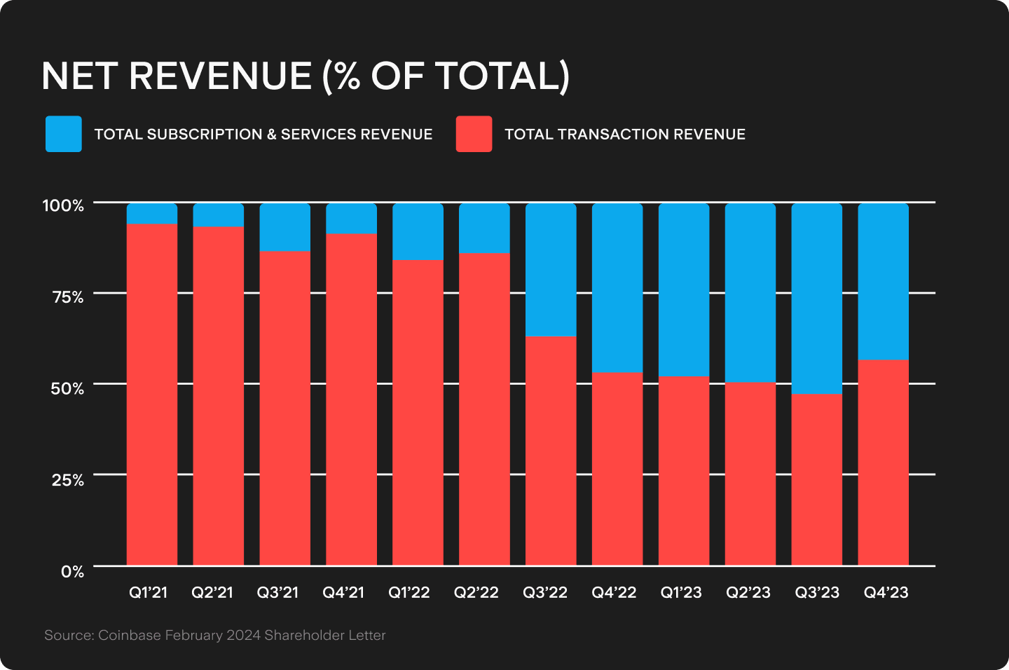 UTS_BLOG_Chart_2.png