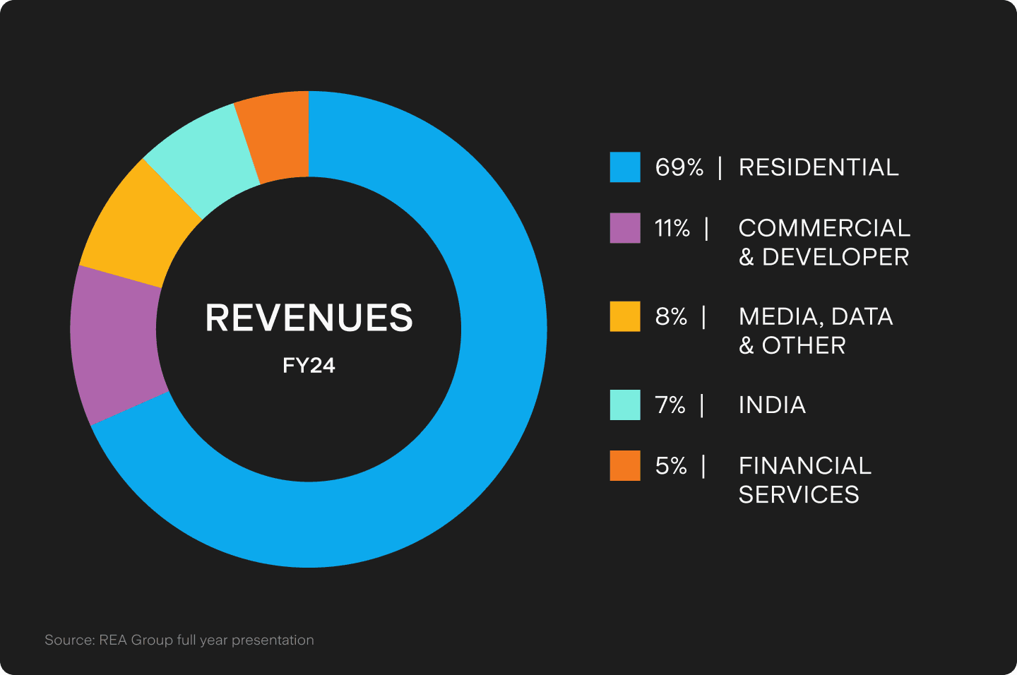 UTS_BLOG_Chart_2_(8).png