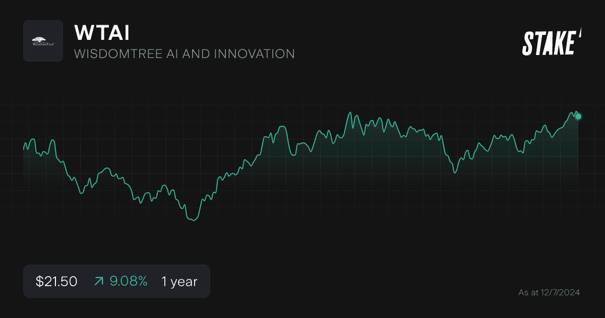 wtai-etf-1-year-chart.png