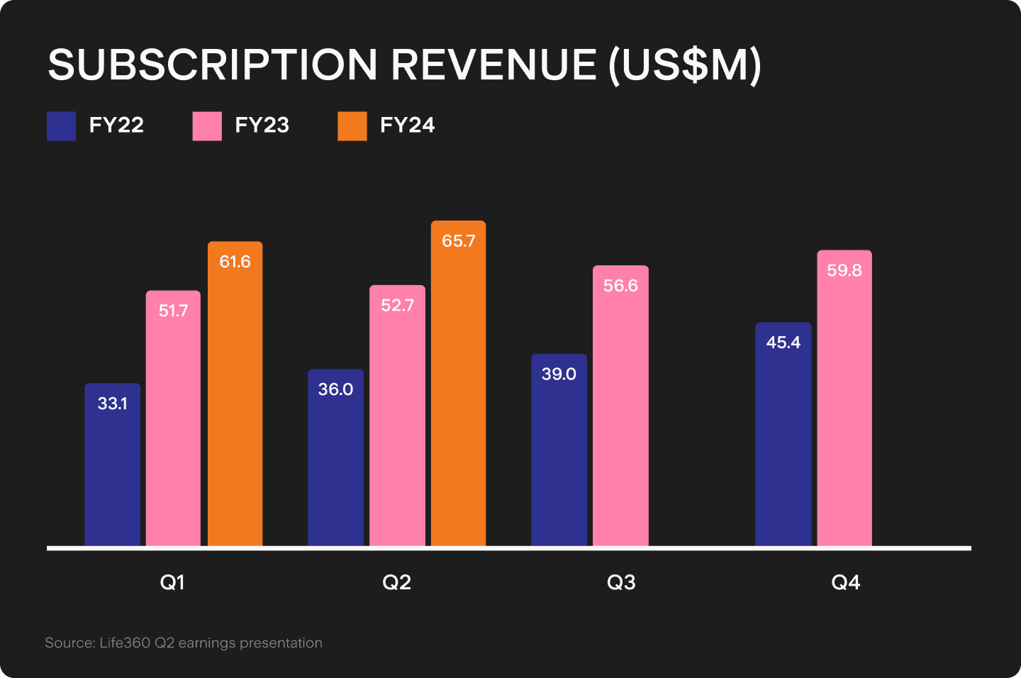 UTS_BLOG_Chart_1_(25).png