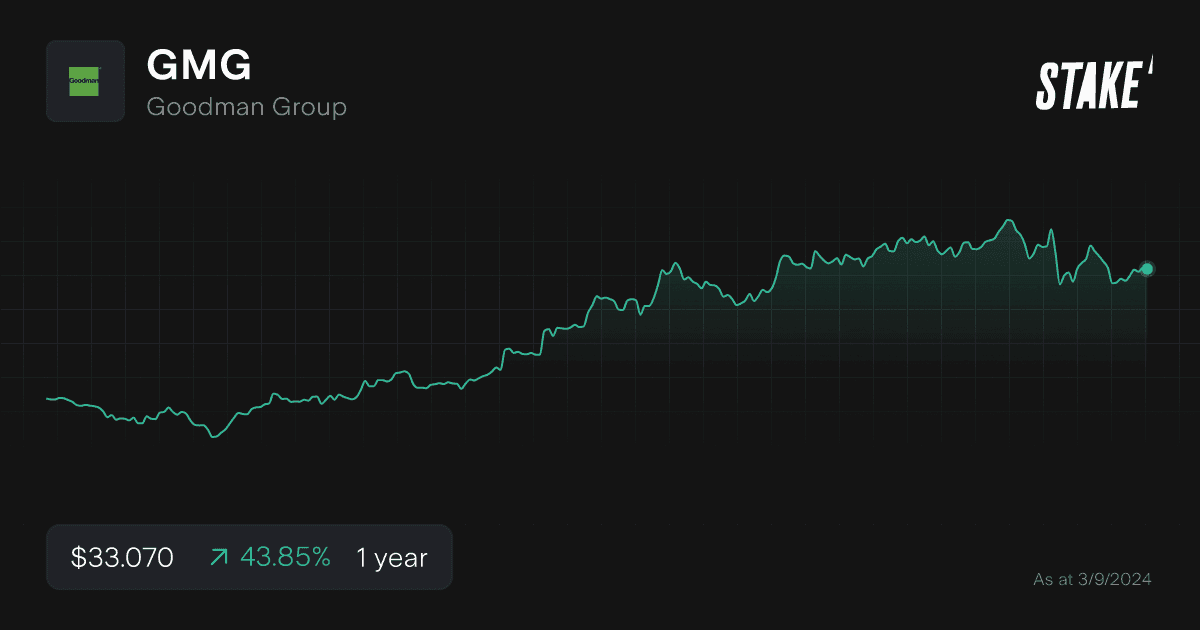 gmg-data-centre-stock-1-year-chart.png