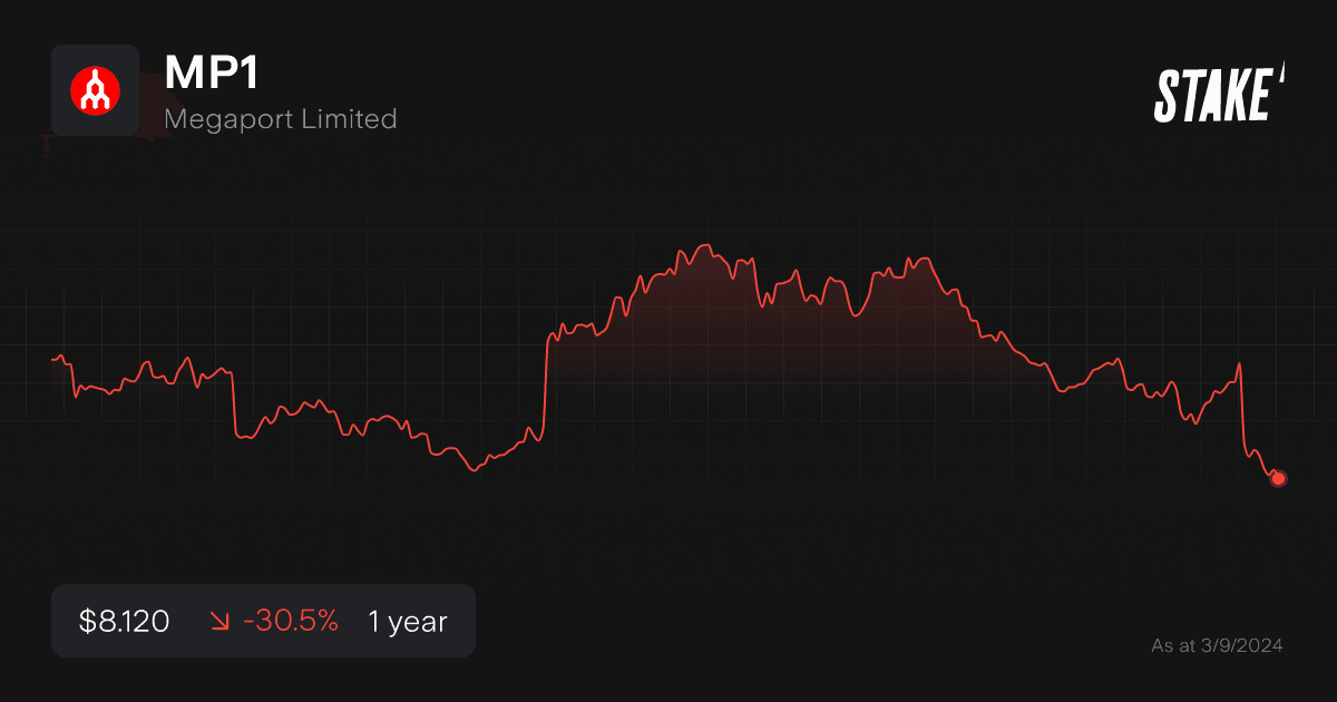 mp1-data-centre-stock-1-year-chart.png