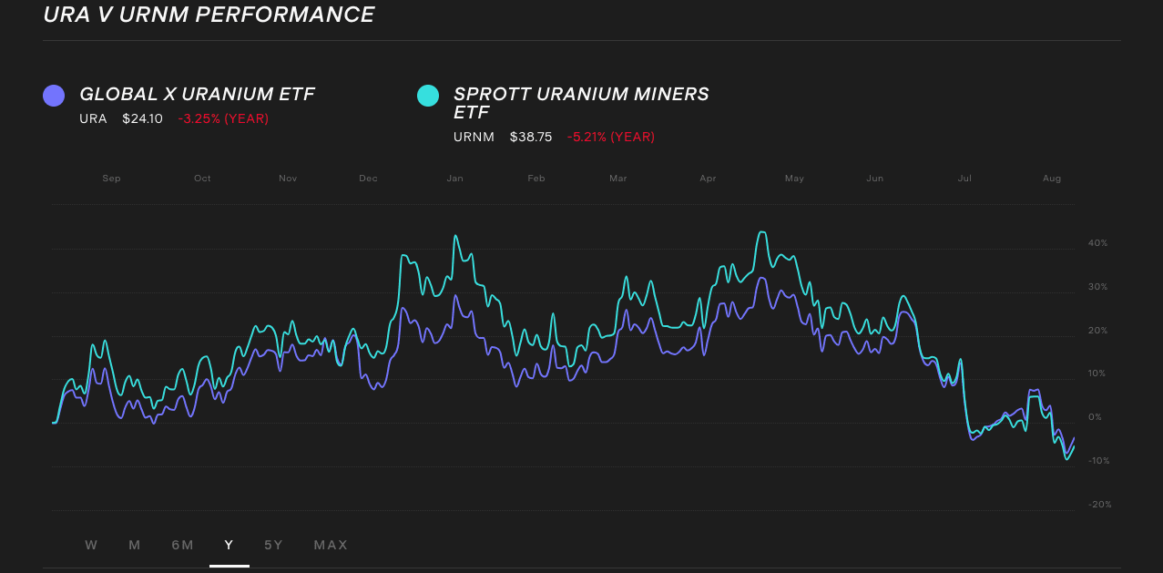 uranium-nuclear-etf-comparison-ura-vs-urnm.png