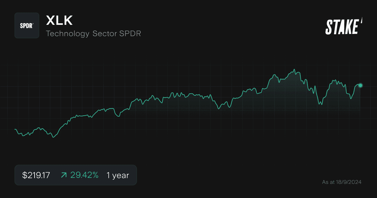 xlk-cybersecurity-etf-1-year.png