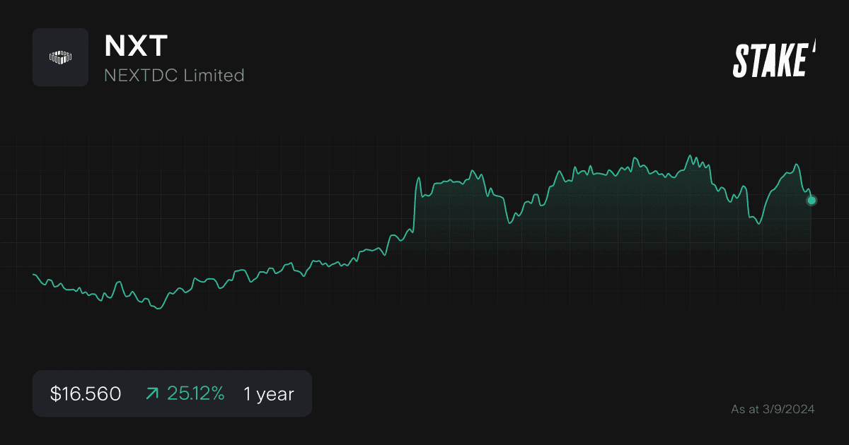 nxt-data-centre-stock-1-year-chart.png