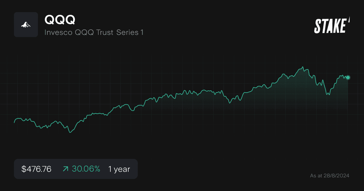 qqq-index-fund-1-year-chart.png