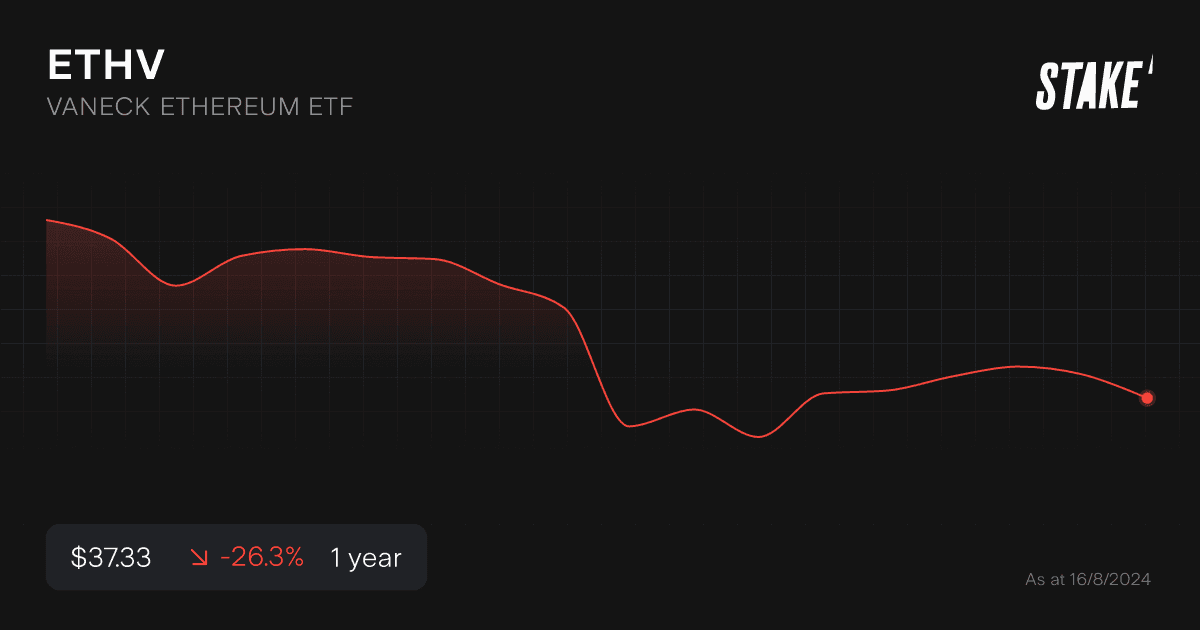 ethv-1-year-chart.png