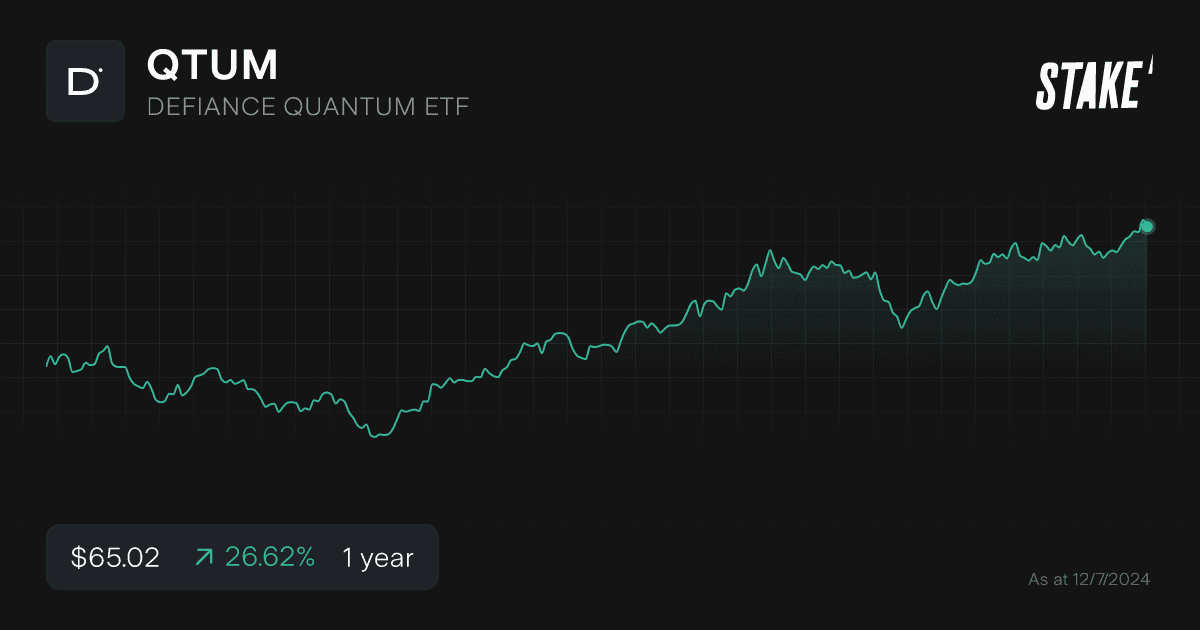 qtum-etf-1-year-chart.png