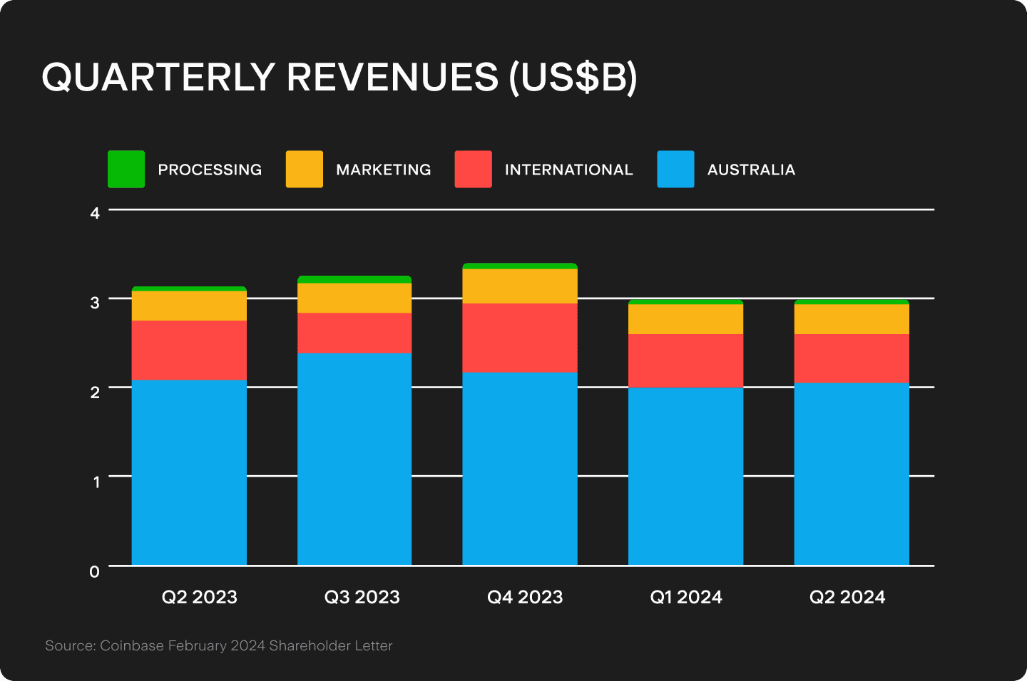 UTS_BLOG_Chart_2_(4).png