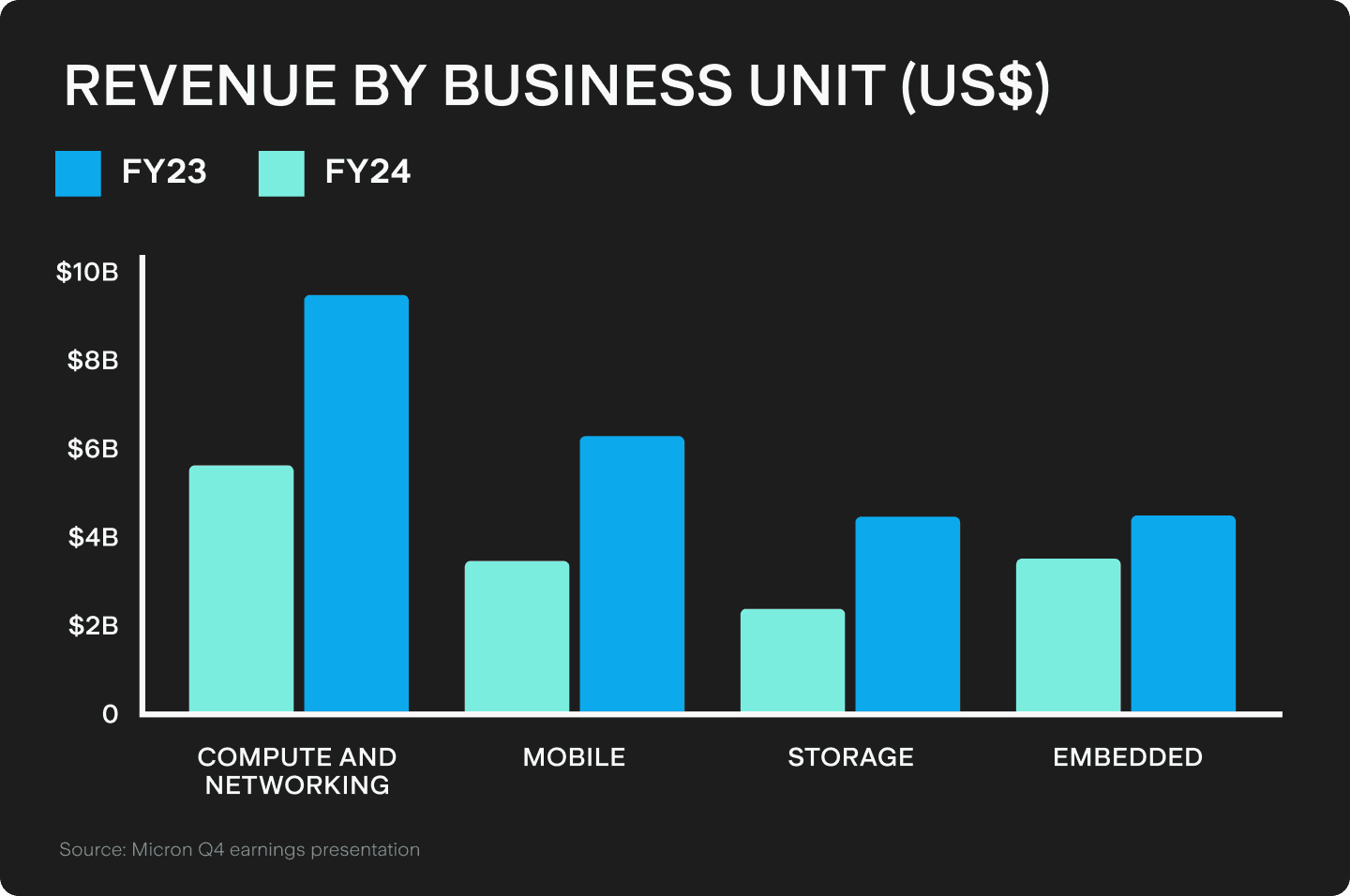 UTS_BLOG_Chart_2_(18).png