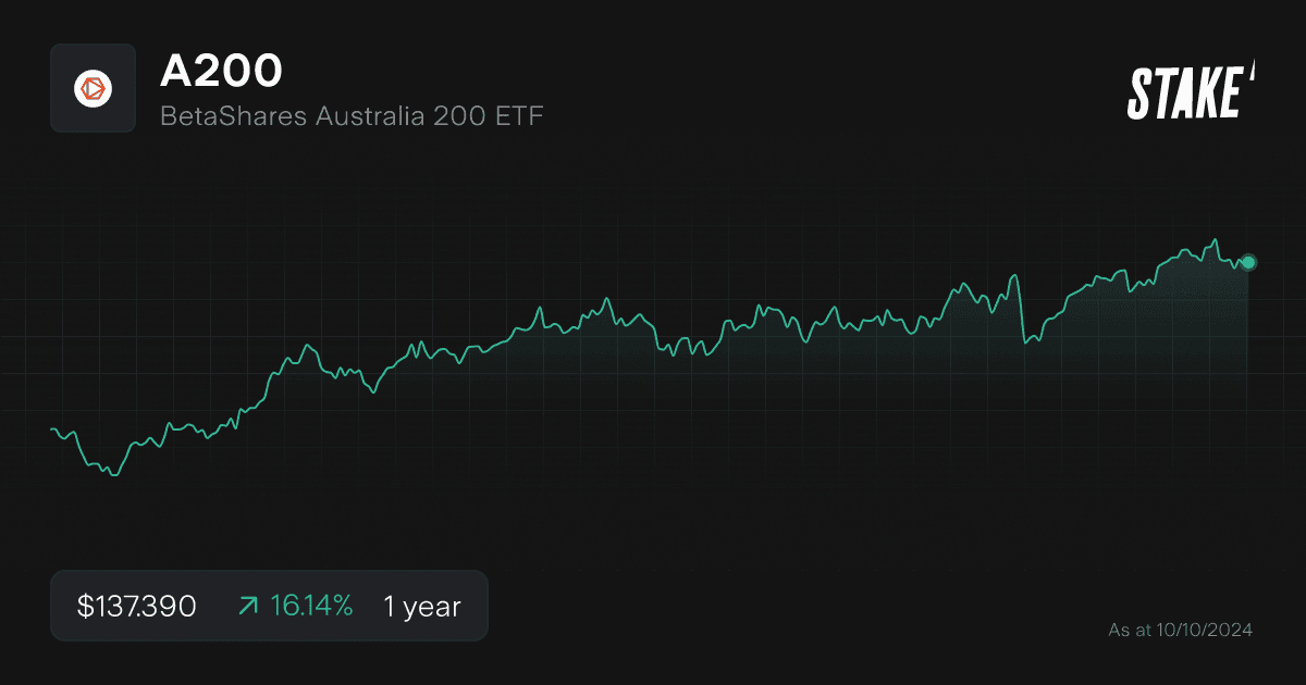 a200-1-year-chart-asx200-etfs.png