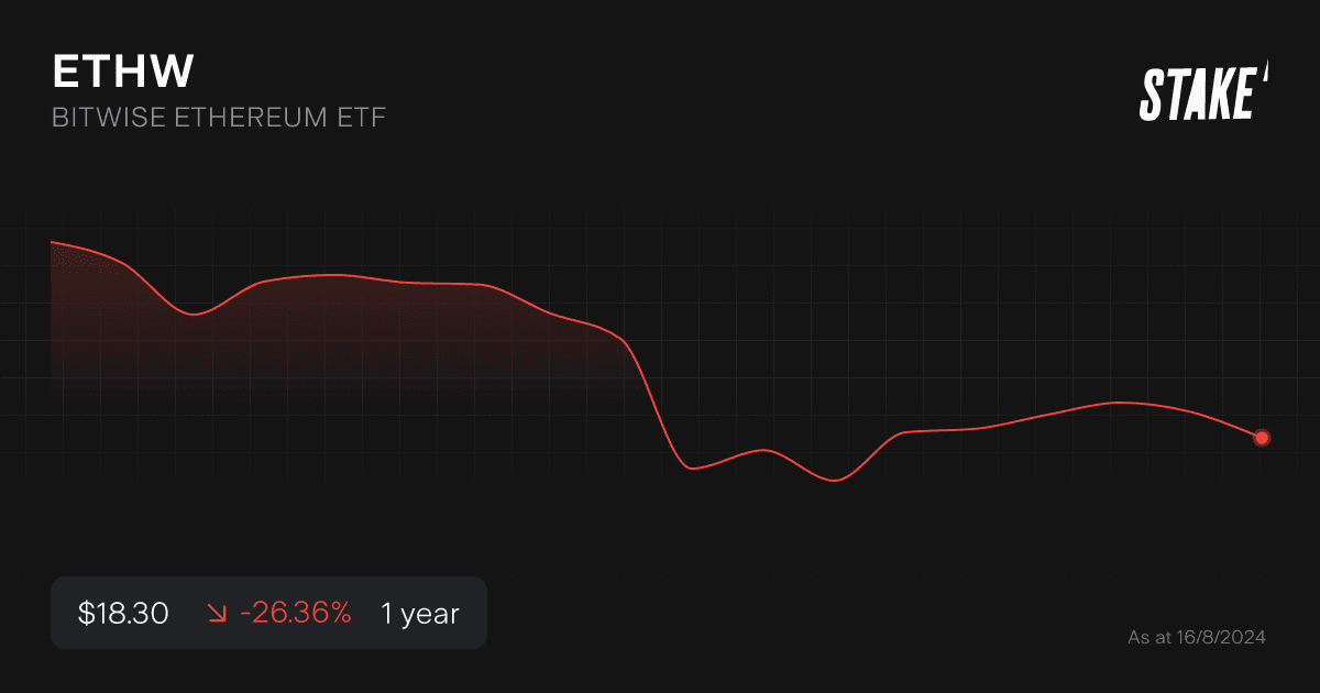 ethw-1-year-chart.png