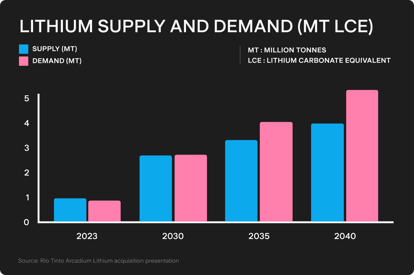 UTS_BLOG_Chart_2_(22).png