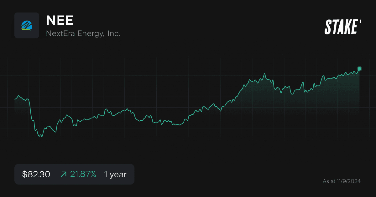 nee-nuclear-energy-stock-1-year.png