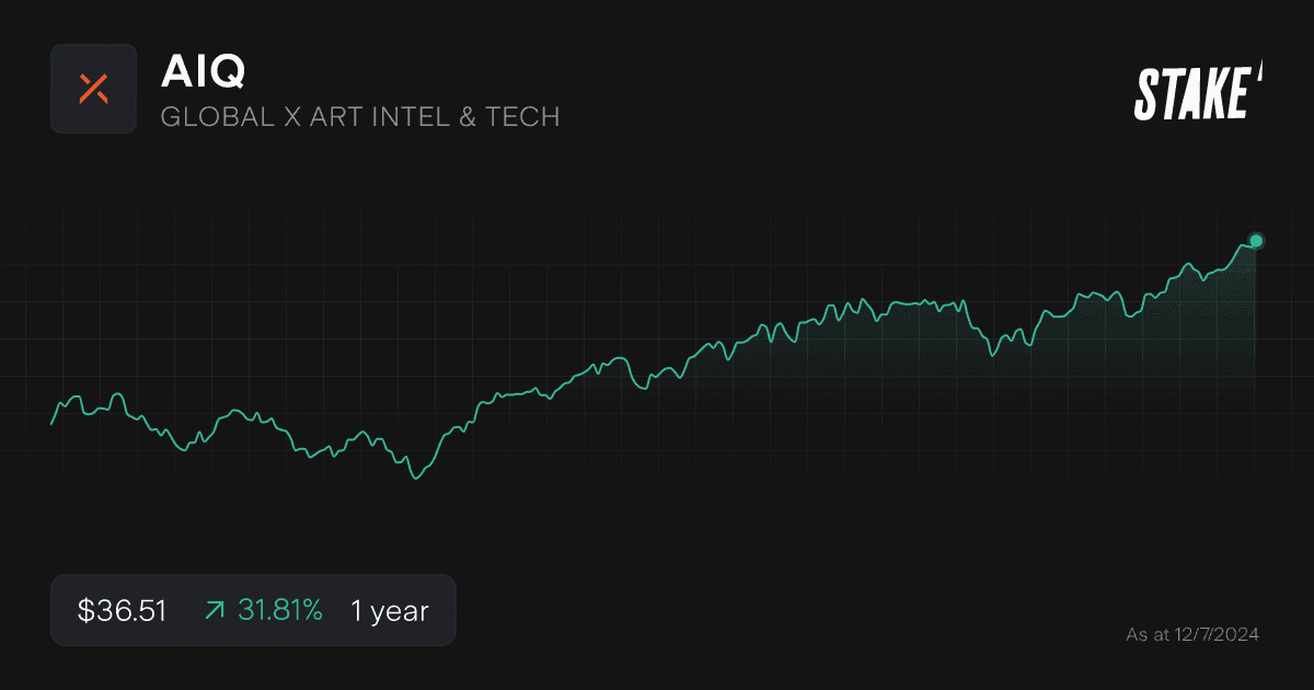 aiq-etf-1-year-chart.png