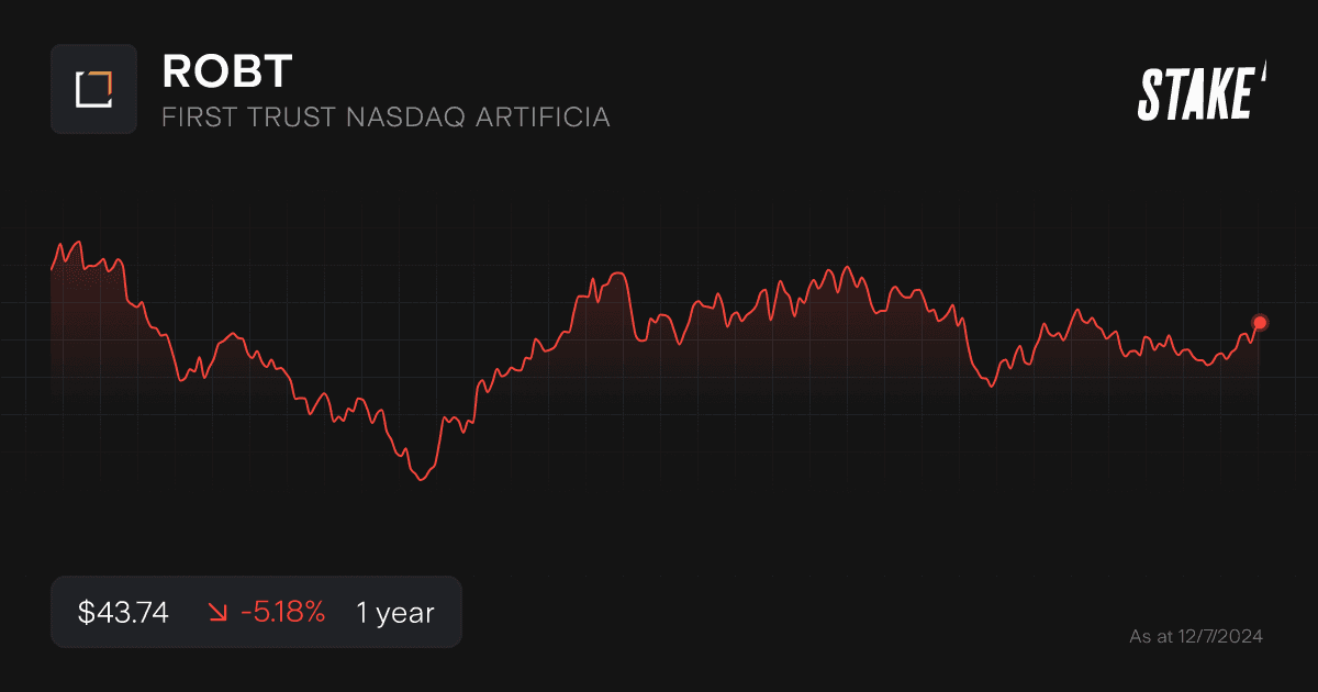 robt-etf-1-year-chart.png