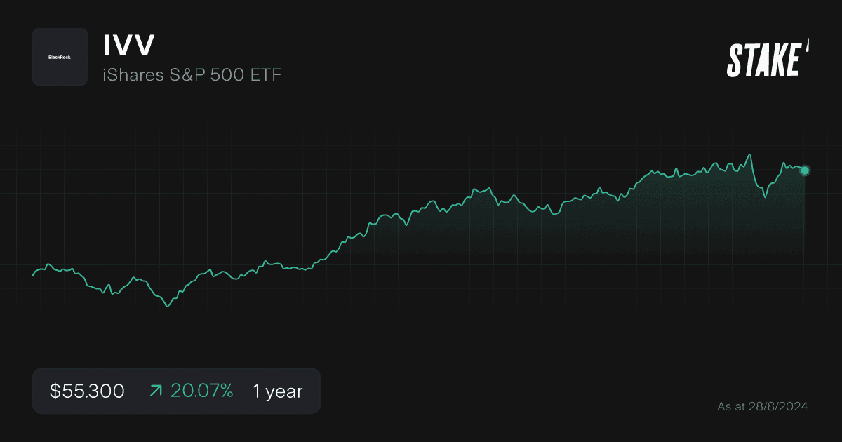 ivv-index-fund-1-year-chart.png