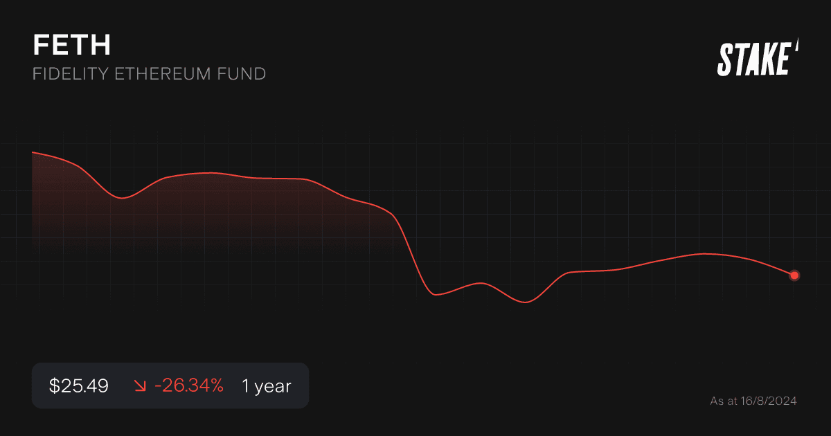 feth-1-year-chart.png