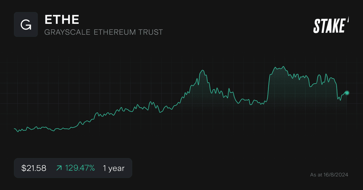 ethe-1-year-chart.png