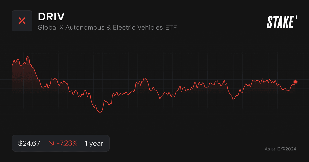 driv-etf-1-year-chart.png