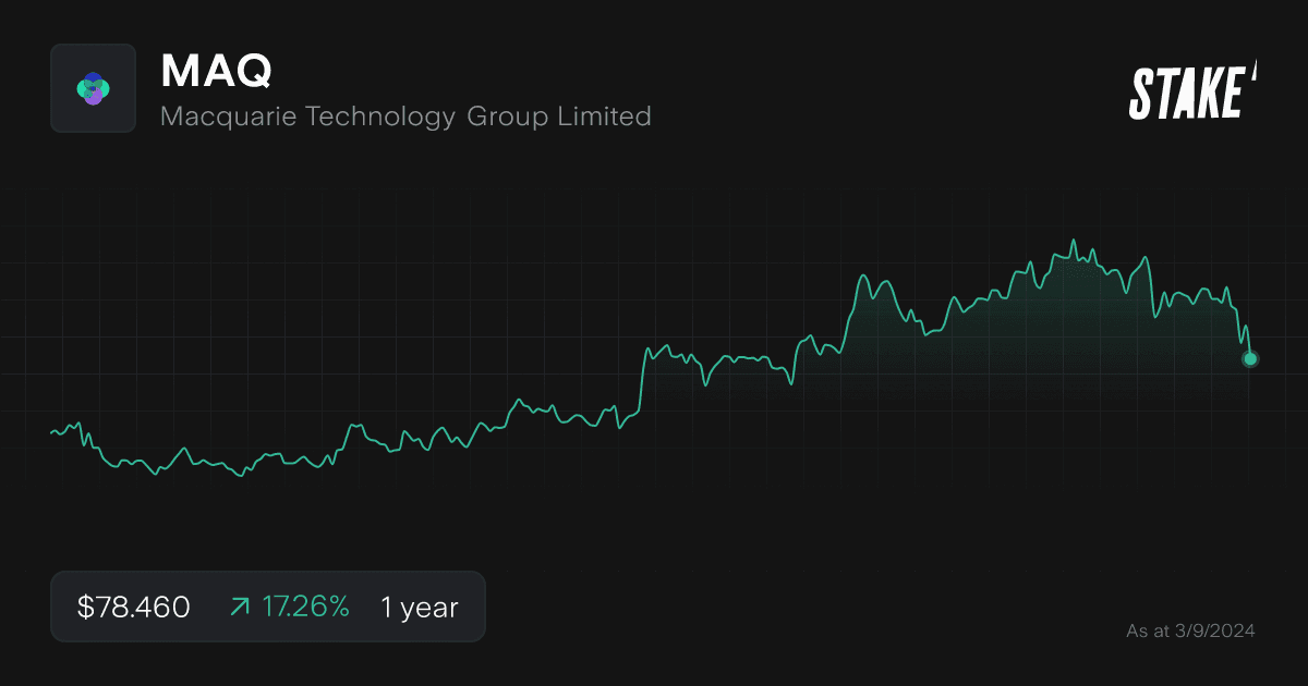 maq-data-centre-stock-1-year-chart.png